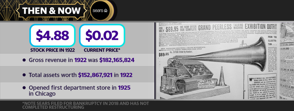 Sears &#x002014; Then & Now