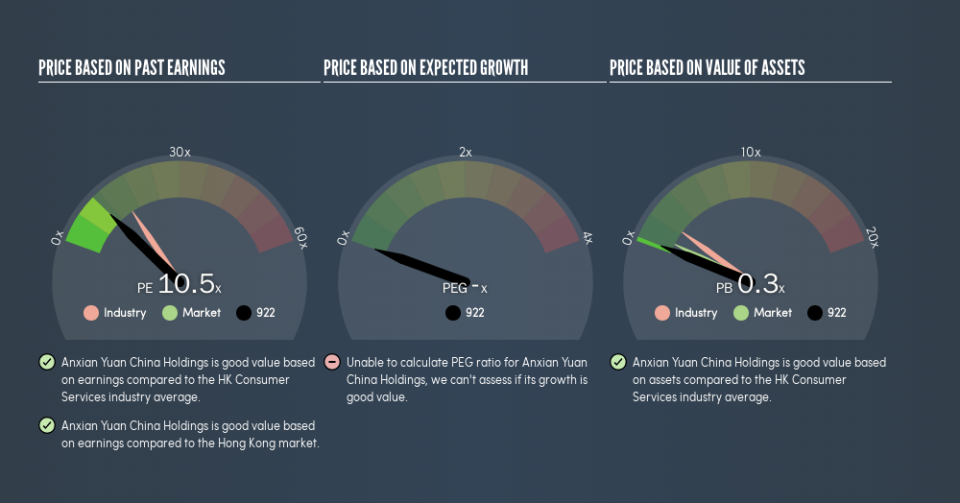 SEHK:922 Price Estimation Relative to Market, July 23rd 2019