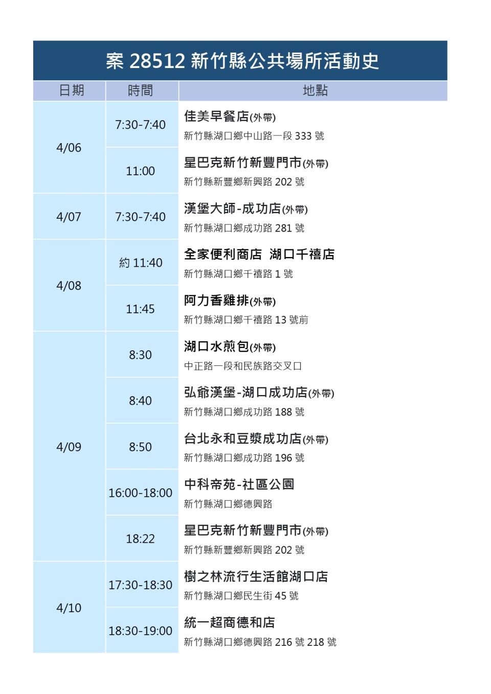 新竹縣公共場所活動史案28512。（圖／新竹縣府提供）