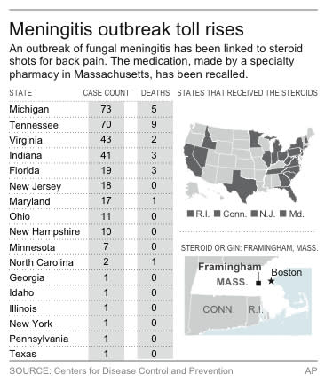 Map shows states affected by the meningitis outbreak and those receiving suspected tainted medications.