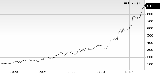 Eli Lilly and Company Price