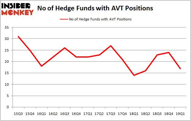 AVT_june2019