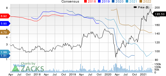 The Walt Disney Company Price and Consensus