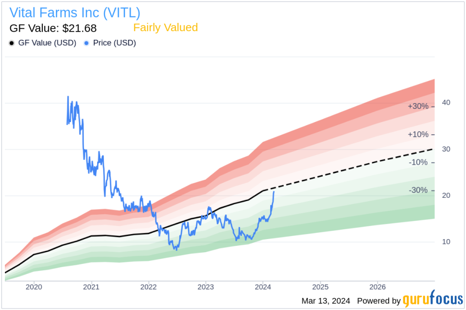 Vital Farms Inc (VITL) President and CEO Russell Diez-Canseco Sells 31,643 Shares