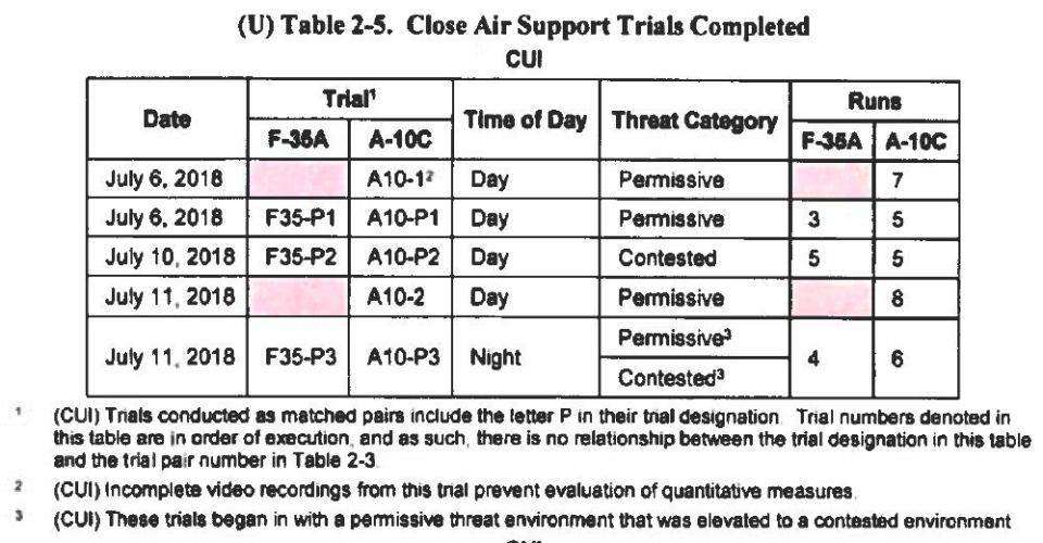 <em>DOD via FOIA/POGO</em>