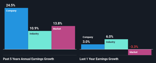 BJ's Wholesale Club (NYSE:BJ) Slides on Modest Growth Projections 