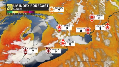 Ontario UV index