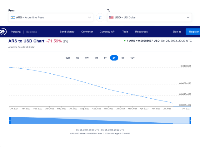 Steam's USD currency change for Argentina and Turkey results in game price  hikes