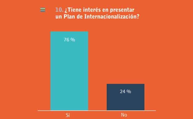 Plan de internacionalización en zonas francas