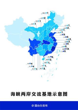  從2009年以來，中共在24個省區市批准設立了79處海峽兩岸交流基地。 （圖／翻攝自國台辦發布）