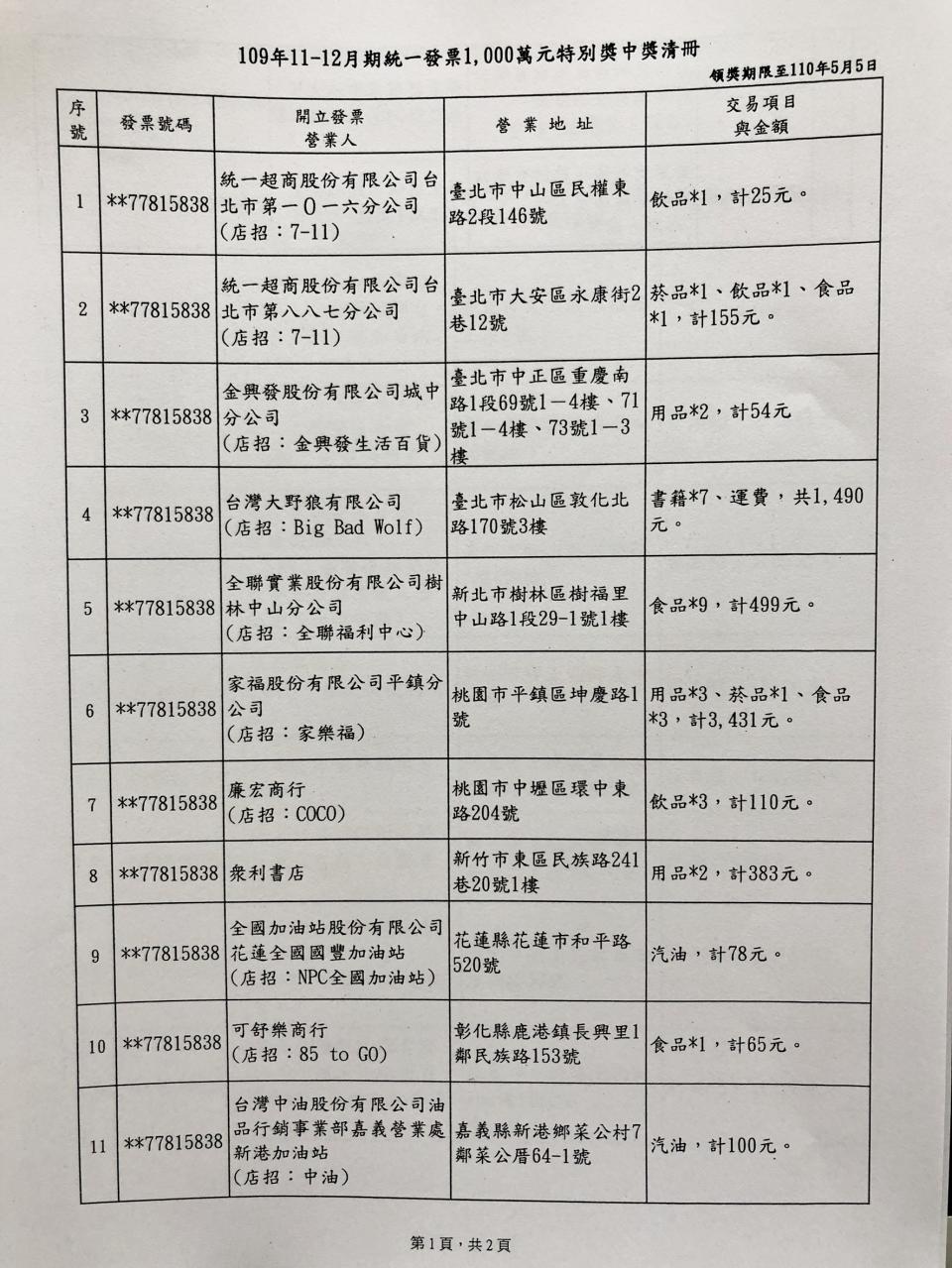 109年11、12月期統一發票1000萬元特別獎中獎清冊（中央社）