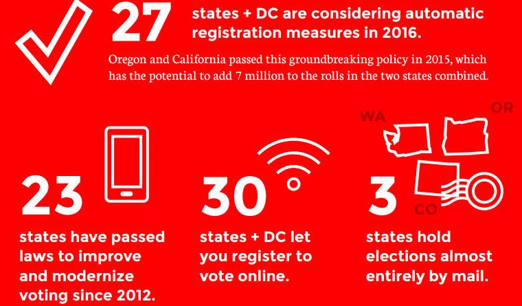 New Report Shows Millennial and Minority Voters Face Huge Obstacles at the Polls