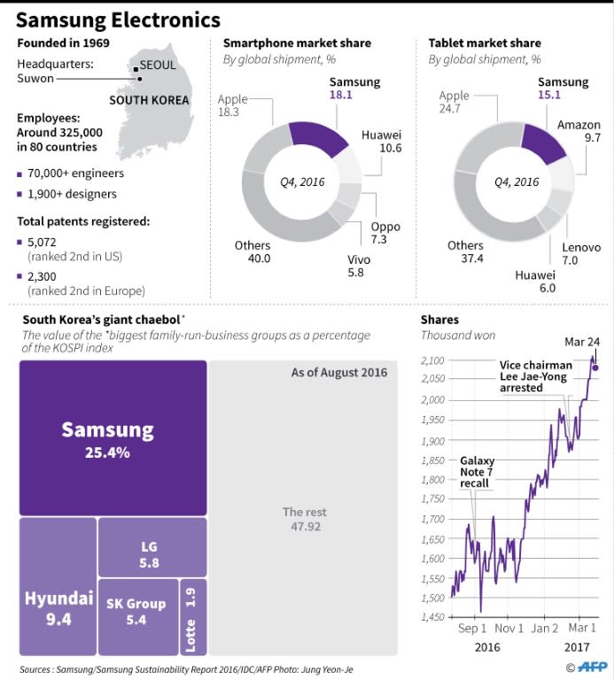 Samsung graphic