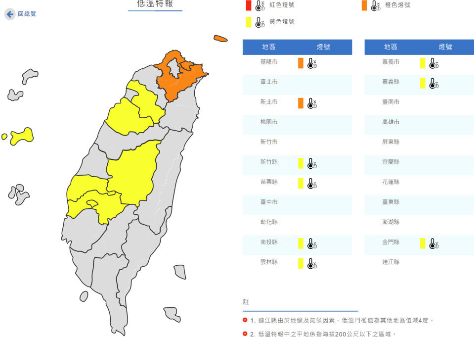 氣象局今晨針對基隆與新北發布橙色燈號（6℃或10℃以下且連續24小時12℃以下），竹縣與苗投雲嘉金則發布黃色燈號（10℃以下）。（圖片來源：氣象局，下同）