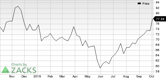 Lamb Weston Holdings Inc. Price