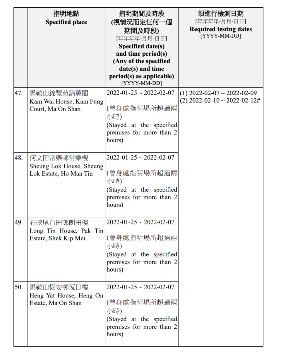 強制檢測公告名單