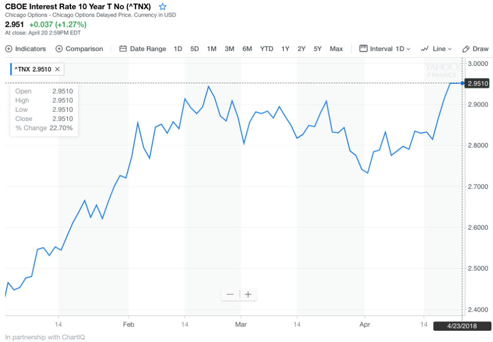 Source: Yahoo Finance