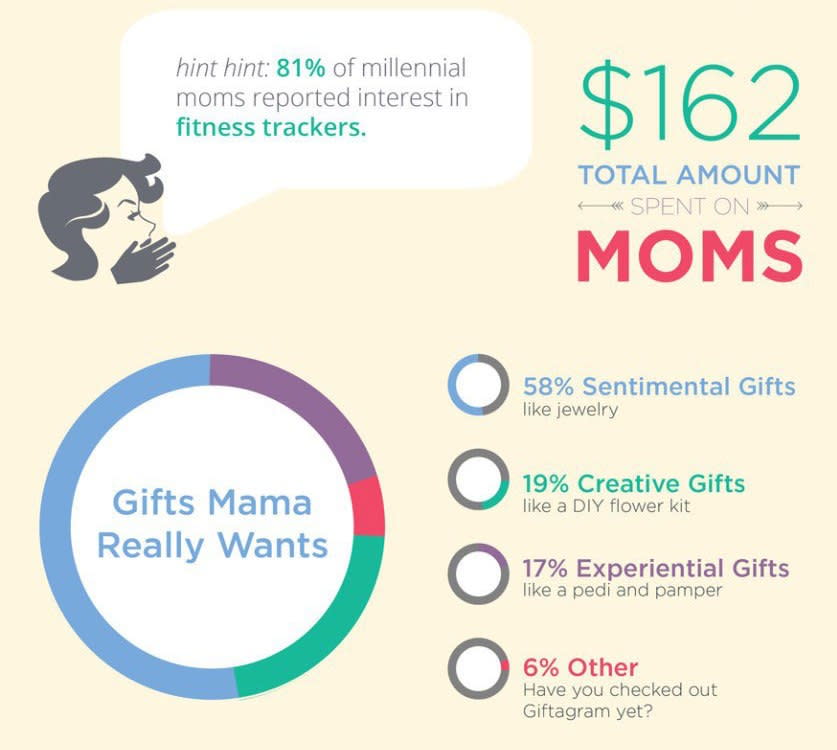 Moms like gifts that mean something (or will keep them fit)