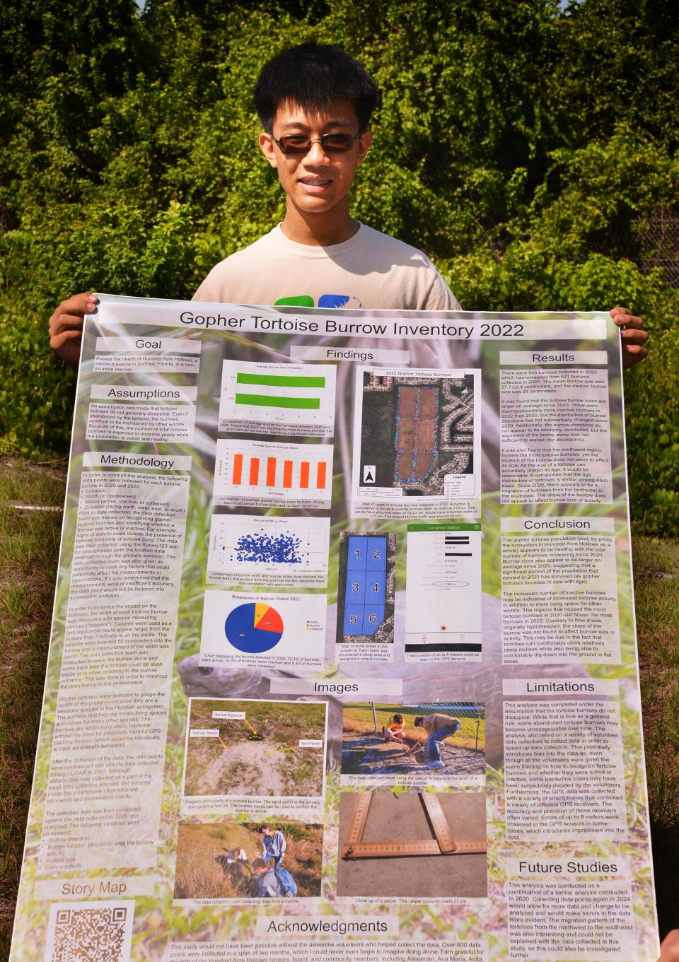 Yuliang Huang, an Edgewood graduate and freshman at University of Florida, won first place the story map category at ESRI User Conference. He mapped out gopher tortoise burrows in the 100 Acre Hollows in Suntree over a two year period.