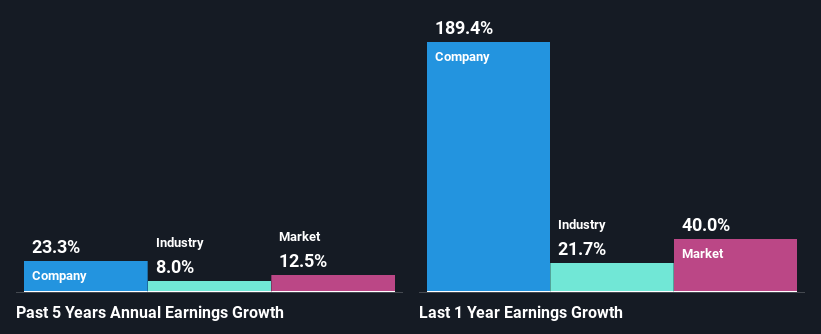 past-earnings-growth