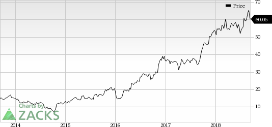 SkyWest (SKYW) posts a decline in August block hours, in line with its fleet transition plans. Rise in the key metric, load factor, is another positive.