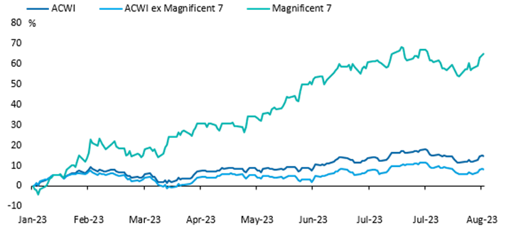 ¿Es hora de replantearse los mercados de renta variable?