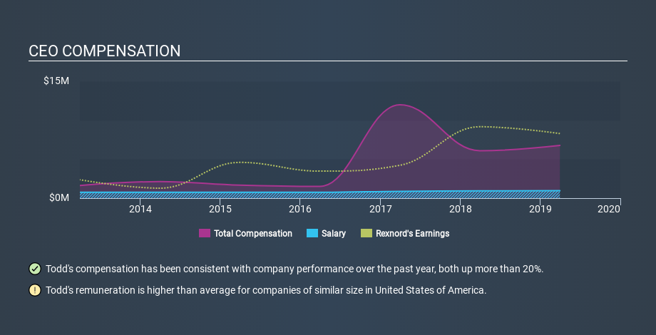 NYSE:RXN CEO Compensation, February 19th 2020