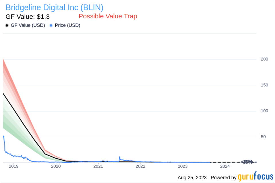 Insider Buying: Bridgeline Digital Inc's President and CEO, Roger Kahn, Acquires 9,032 Shares