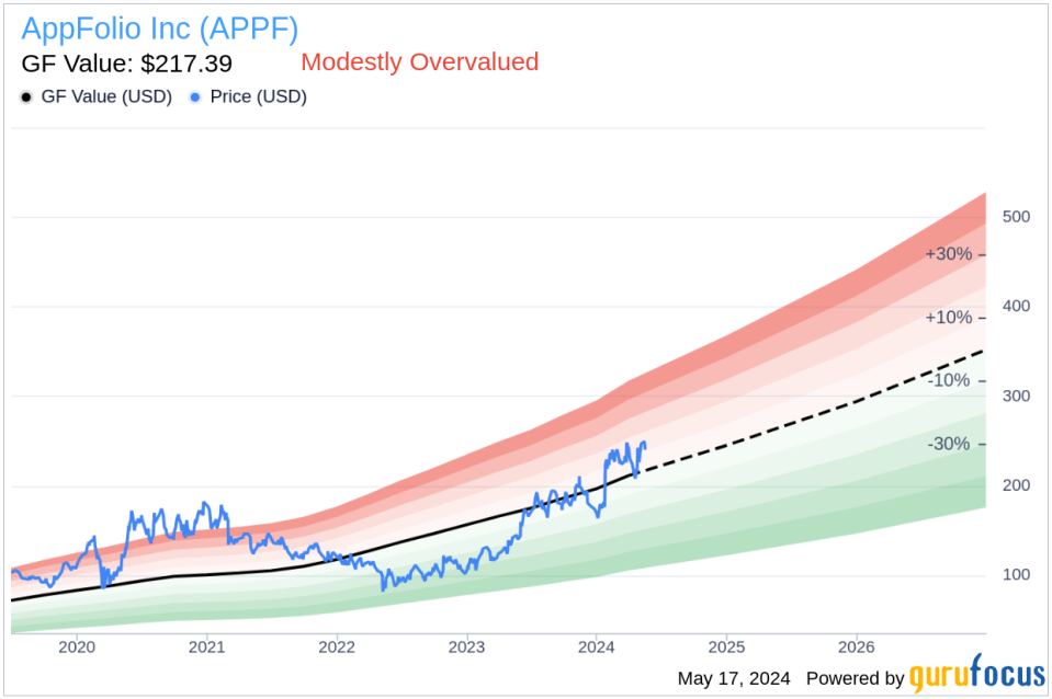 Insider Selling: CEO William Trigg Sells 8,210 Shares of AppFolio Inc (APPF)