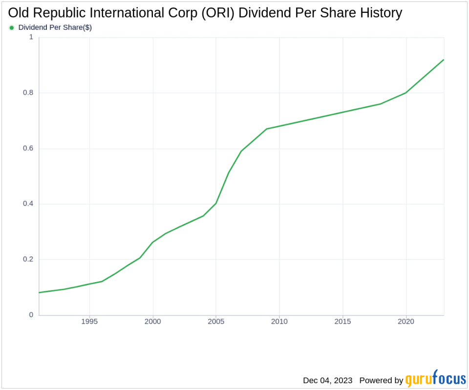 Old Republic International Corp's Dividend Analysis