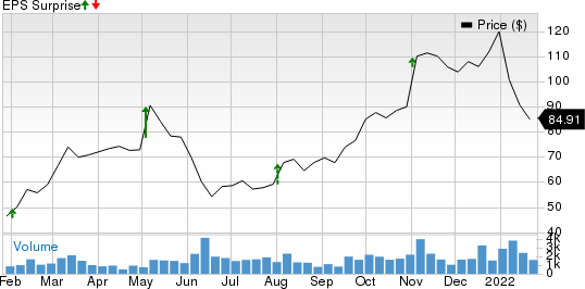 ArcBest Corporation Price and EPS Surprise