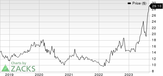 Consolidated Water Co. Ltd. Price