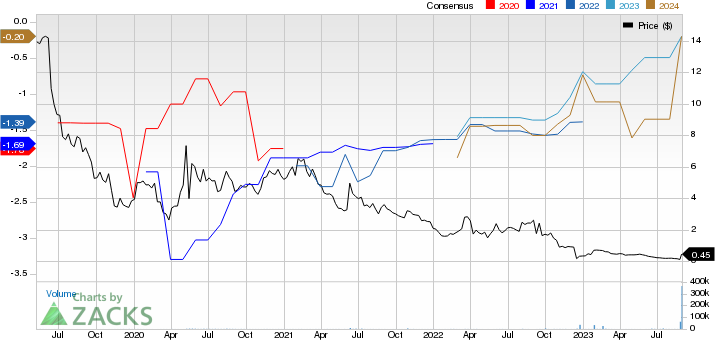 Axcella Health Inc. Price and Consensus