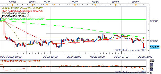 AUDUSD_Reaches_Lowest_Level_Since_September_2010_body_Picture_1.png, AUD/USD Reaches Lowest Level Since September 2010