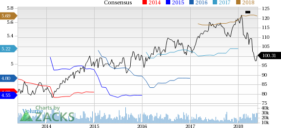 Pepsico (PEP) reported earnings 30 days ago. What's next for the stock? We take a look at earnings estimates for some clues.