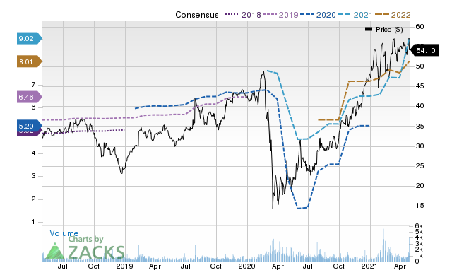 Price Consensus Chart for OMF