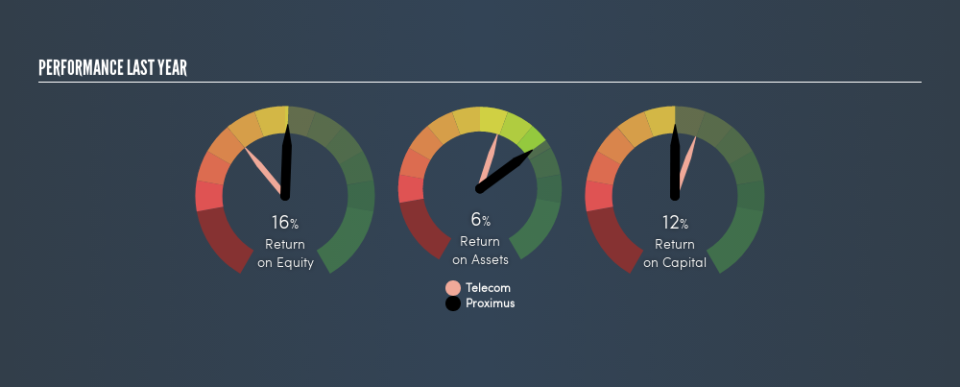 ENXTBR:PROX Past Revenue and Net Income, May 30th 2019