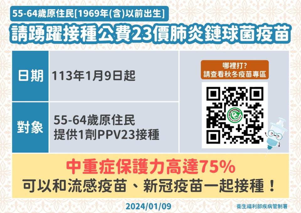 即日起155-64歲原住民納入公費23價肺炎鏈球菌多醣體疫苗(PPV23)實施對象。(疾管署提供)