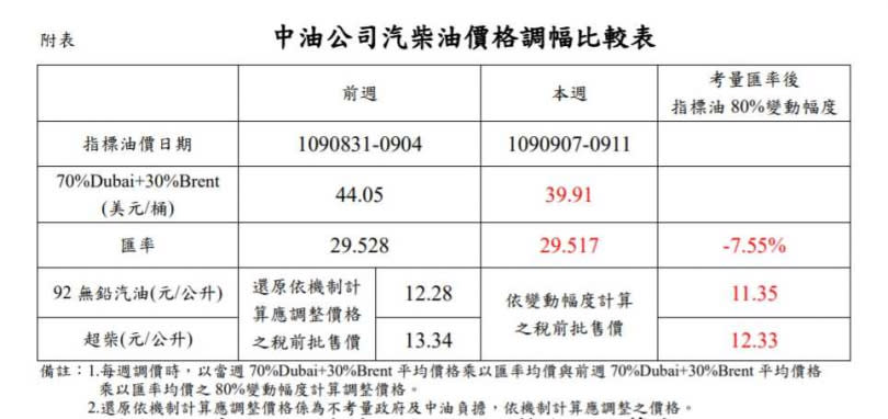 （圖／台灣中油）