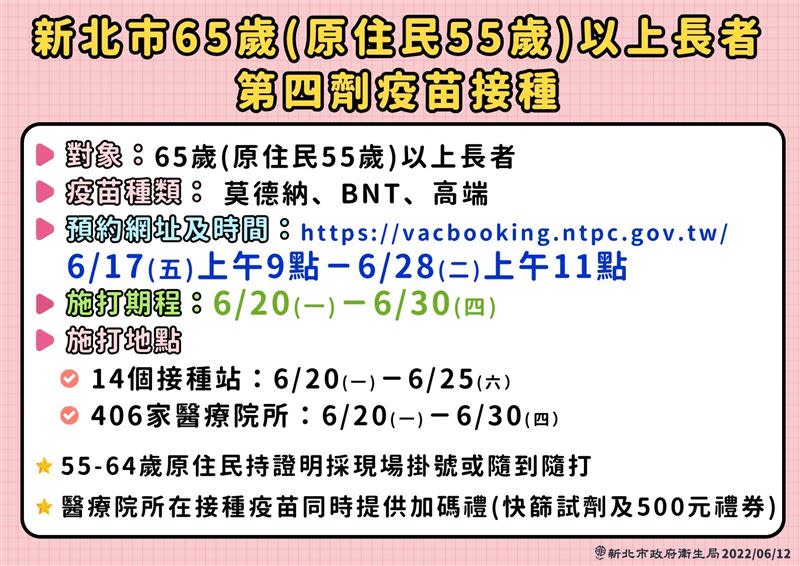 新北市長者第四劑疫苗施打(圖／新北市衛生局提供)