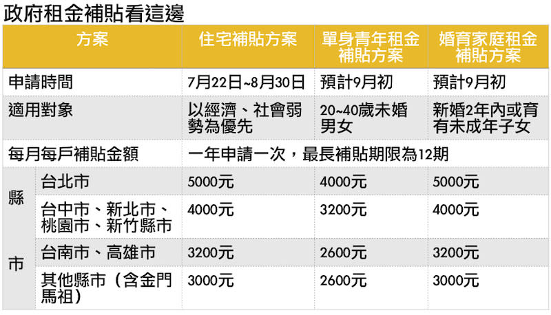 資料來源：內政部營建署