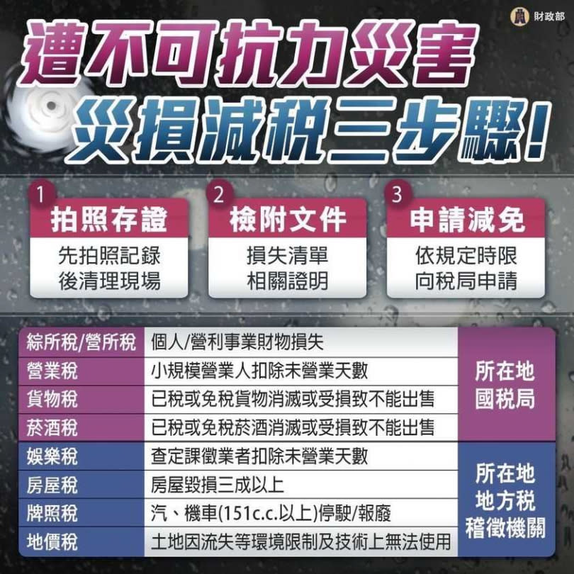 如若民眾在地震過後發現財務損失，謹記拍照存證、檢附文件、申請減免等三步驟，可以減免稅捐。（圖／財政部提供）