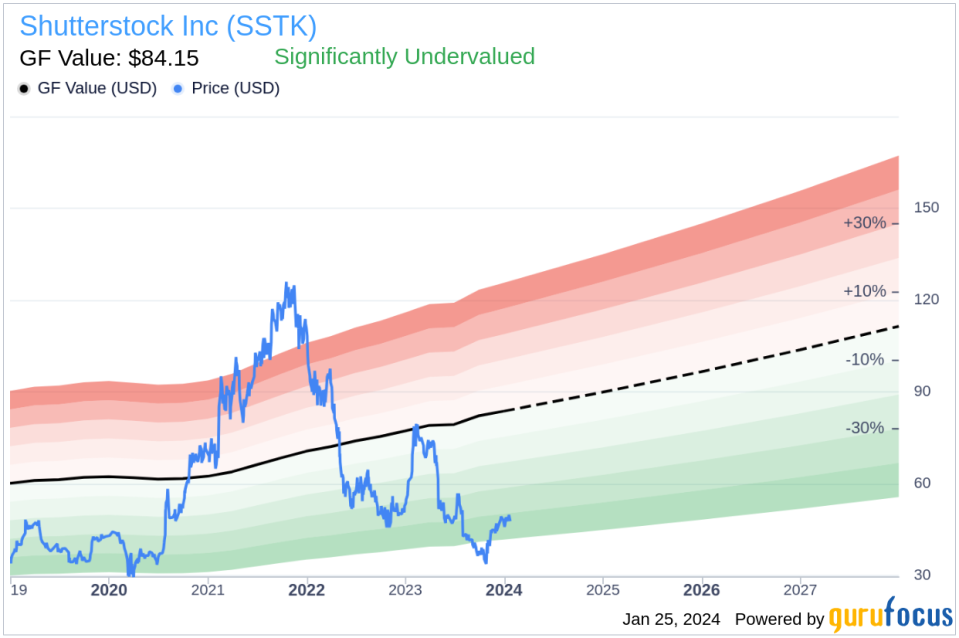 Shutterstock Inc Executive Chairman and 10% Owner Jonathan Oringer Sells 24,197 Shares