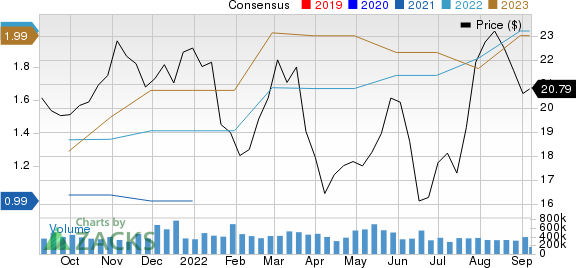 PGT, Inc. Price and Consensus