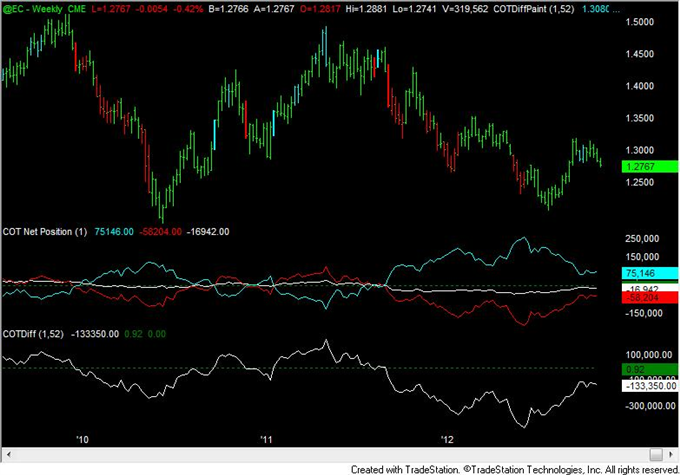 Yen_Speculative_Positioning_Consistent_with_Reversal_body_eur.png, FOREX Analysis: Yen Speculative Positioning Consistent with Reversal