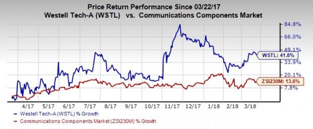 Top-Ranked Tech Stocks Under $20 With Room to Run: Westell Technologies Inc. (WSTL)