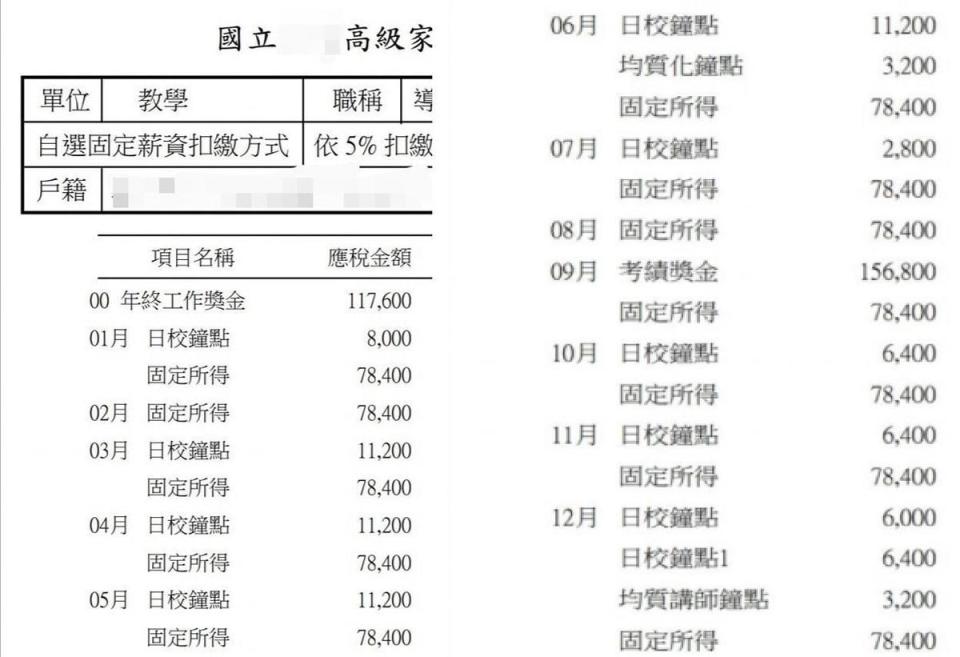 一名網友曝光表哥的薪資單，任教25年的教師目前擁有130萬年薪。（翻攝自「爆廢1公社」臉書）