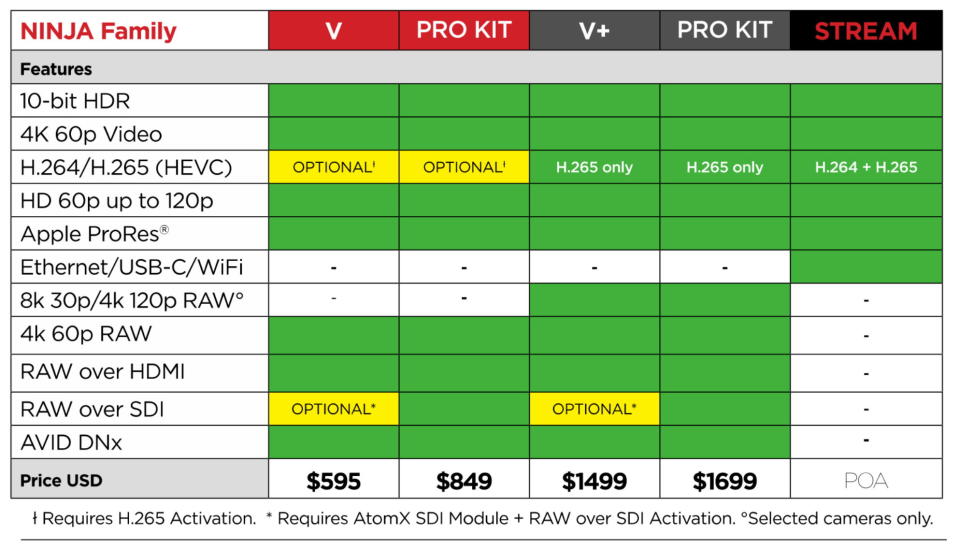 Atomos Ninja V+ brings 8K ProRes RAW support to Canon's EOS R5