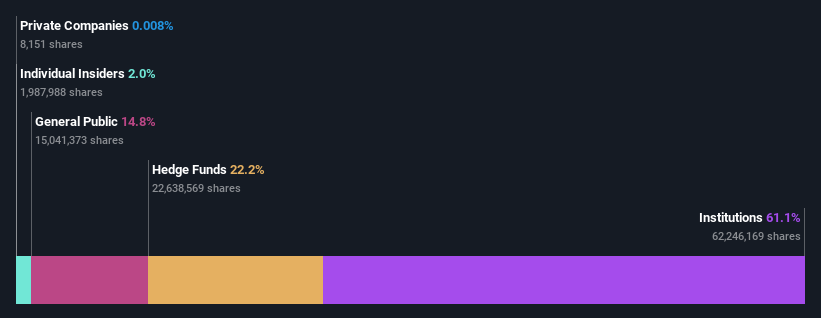 ownership-breakdown