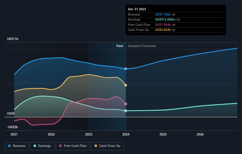 earnings-and-revenue-growth